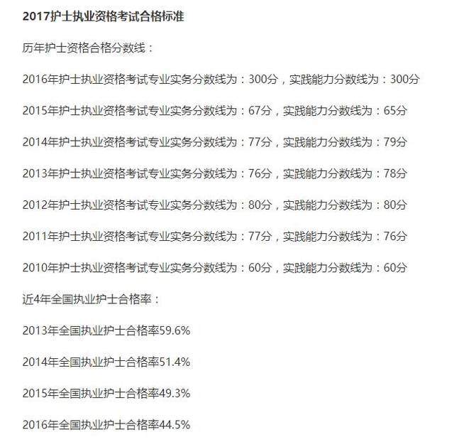 考拉網(wǎng)護(hù)師資格考試_主管護(hù)師考英語的好處_15年考藥師19年可以考主管藥師