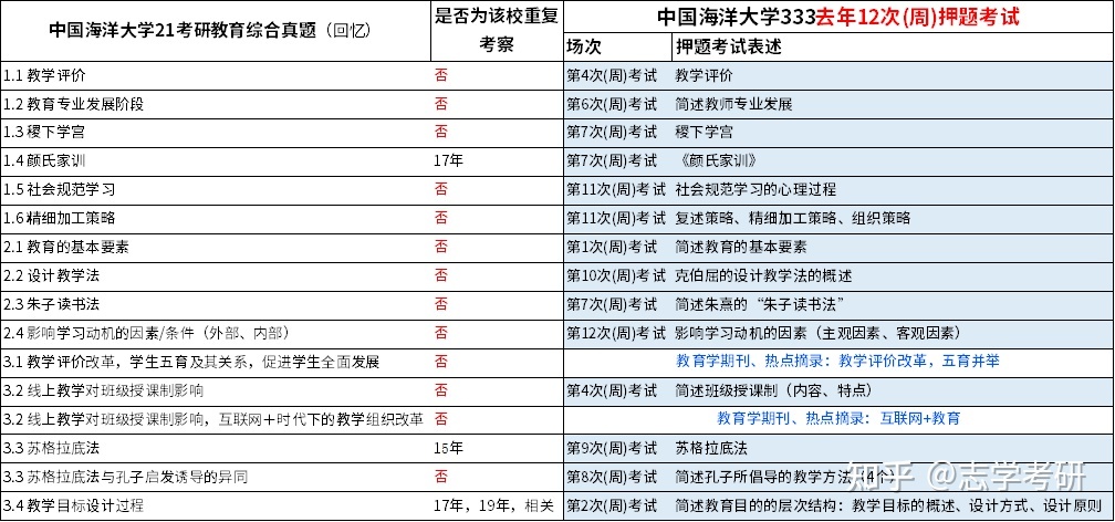 環球網校教資考前vip集訓營_環球網校雄鷹網校_注安環球網校與233網校