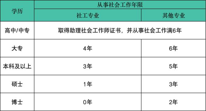 社工證發放時間_社工證報考條件_社工證辦理