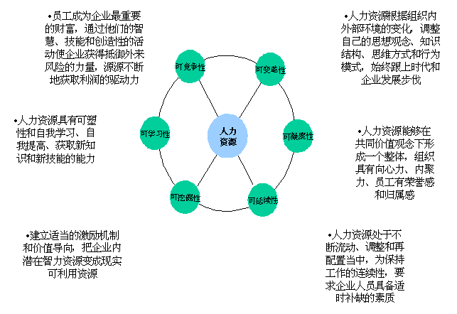 高級(jí)人力管理資源師_企業(yè)人力資源管理師一級(jí)二級(jí)區(qū)別_人力管理資源專業(yè)學(xué)什么的