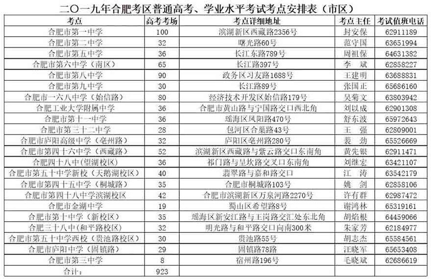 鹽城市招生考試中心考試信息查詢系統_合肥招生考試網_合肥八中官網招生信息