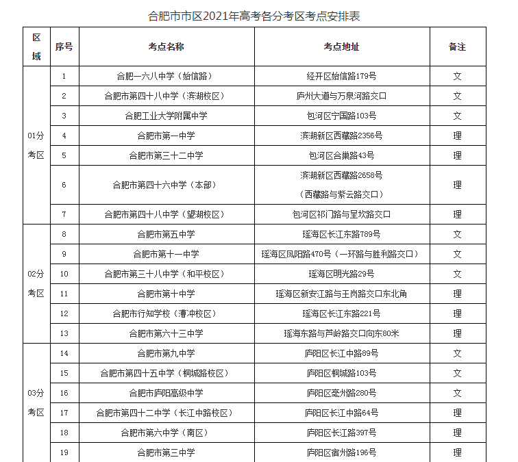 鹽城市招生考試中心考試信息查詢系統_合肥八中官網招生信息_合肥招生考試網