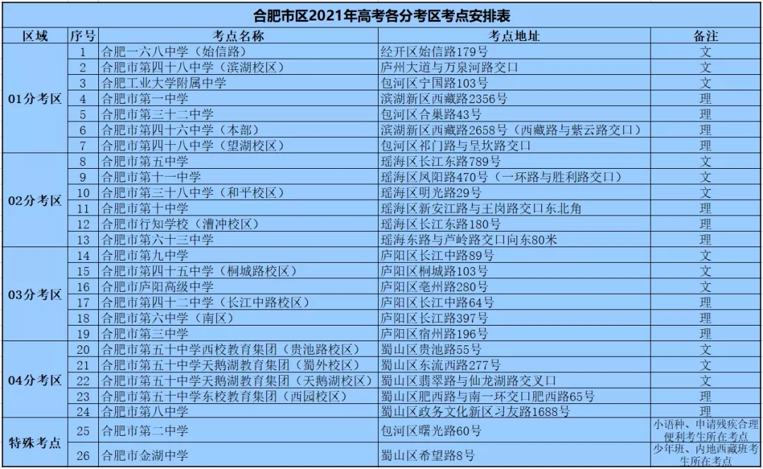 合肥八中官網招生信息_鹽城市招生考試中心考試信息查詢系統_合肥招生考試網