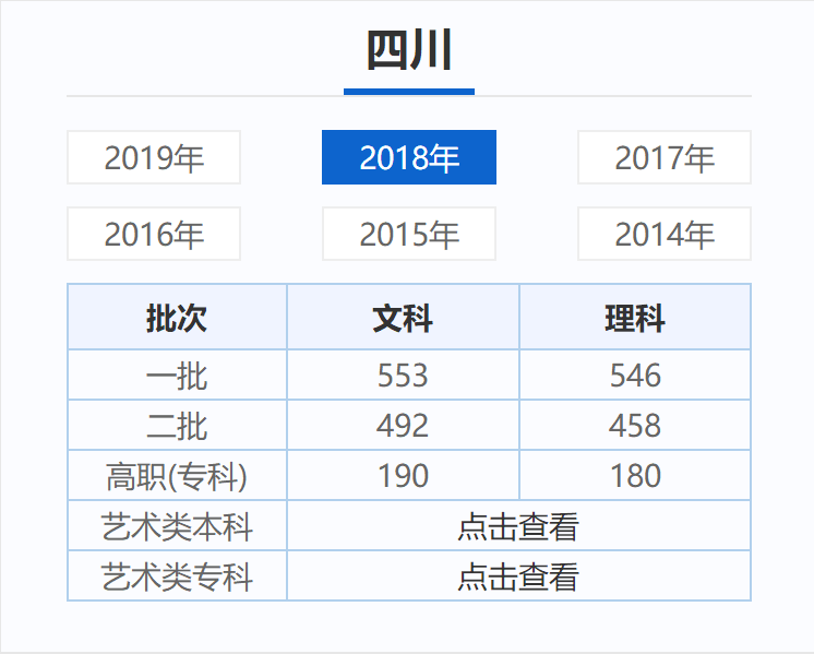 四川財政會計網成績查詢_浙江財政會計報名網_四川財政會計網網址