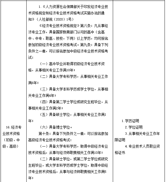 中級經(jīng)濟師考試報名告知承諾制證明材料及設(shè)置依據(jù)