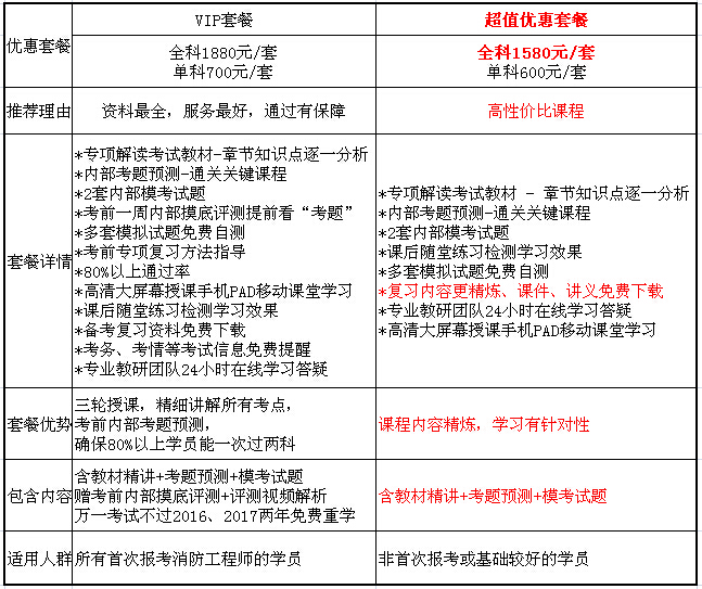 青島人力資源師一級培訓_人力培訓師考試報名_2級建造師培訓