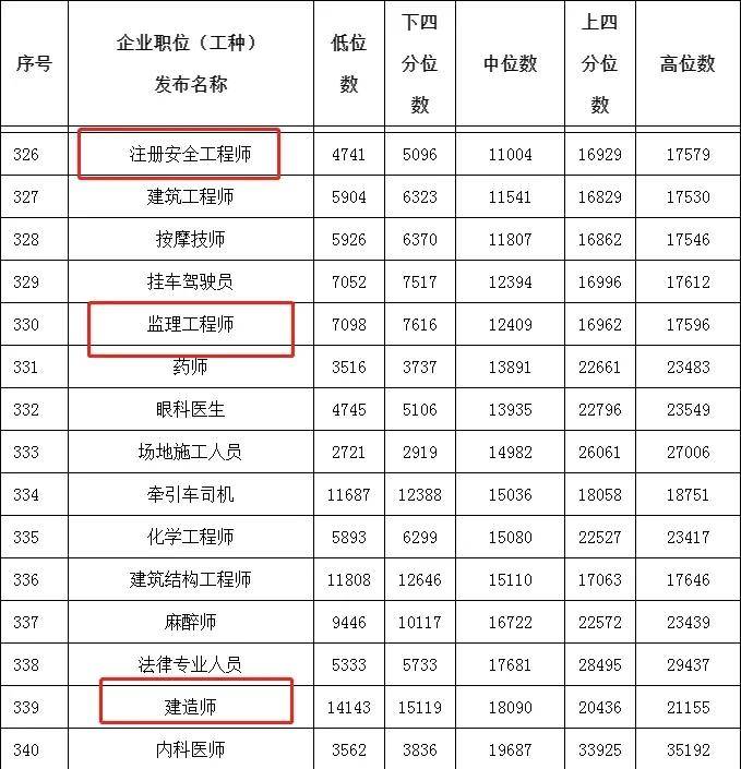 建筑師證和建造師證_建筑焊工證和普通焊工證區別_二級建筑工程師資格證