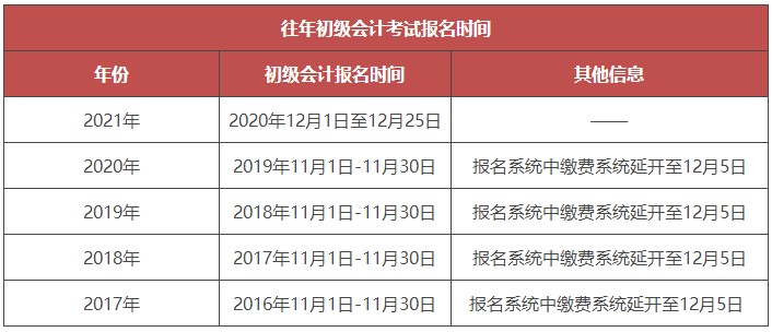 會計從業(yè)考試會計電算化實務操作_上海市會計從業(yè)資格統(tǒng)一考試初級會計電算化教學軟件_會計師考試資格