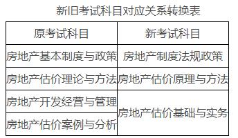 房地產銷講說辭模板_深圳十大房地評估公司_房地產評估師是講什么