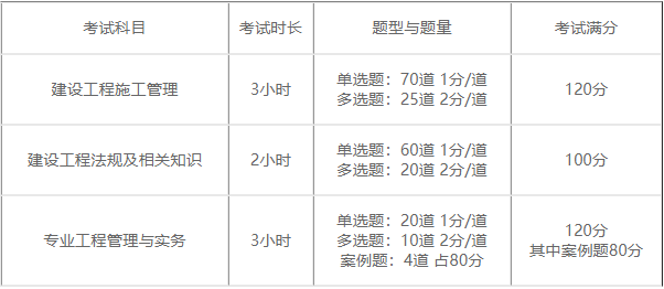 二建報名網址_遼寧二建繼續教育網址_河北二建繼續教育網址