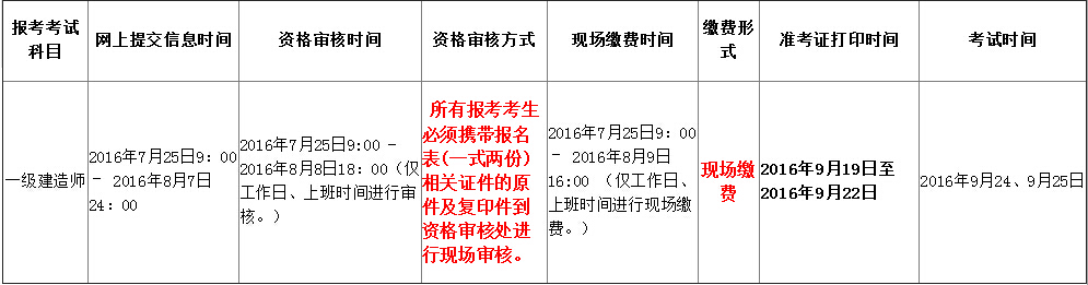 建造師報名_貳級建造師報名時間_一級建造師單科如何報名、