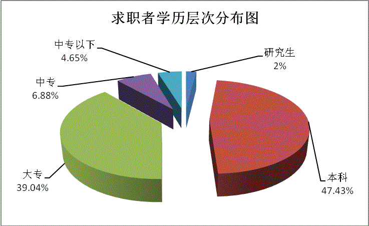 陜西會計從業_陜西會計從業考試_陜西會計從業成績