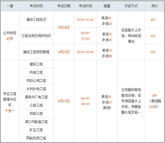 建造師一級報名時間_全國二級建造師報名時間_2級建造師報名時間
