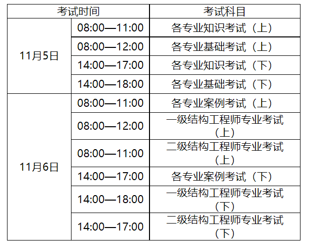 全國二級建造師報名時間_2級建造師報名時間_建造師一級報名時間