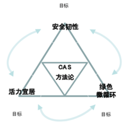 李嘉圖模型中本國與外國的比較劣勢分別是_人力資源管理 優(yōu)劣勢分析模型_保利東江首府的優(yōu)勢和劣勢分析
