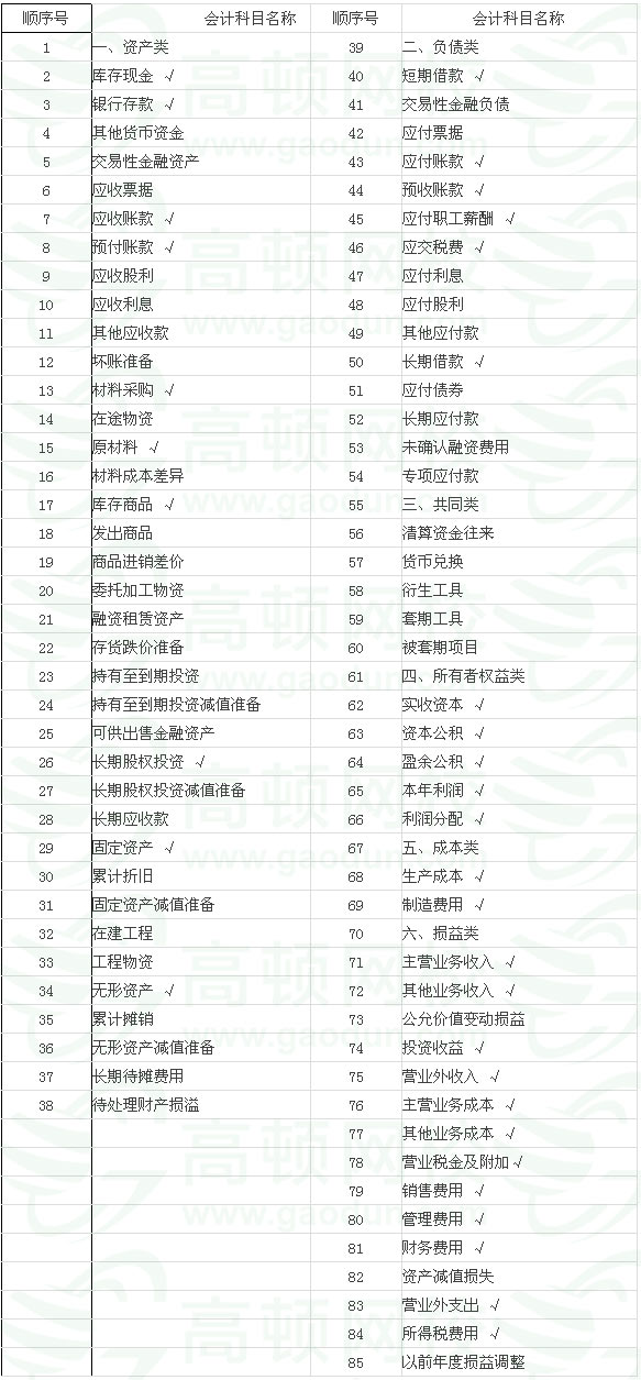 國注冊化工工程師考試培訓教材注冊化工工程師執業資格考試專業_注冊電氣工程師考試基礎考試_注冊會計考試