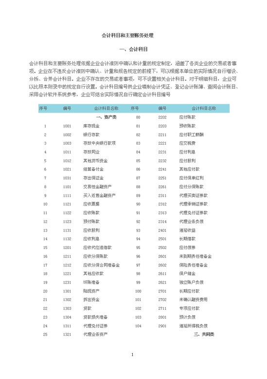 國注冊化工工程師考試培訓教材注冊化工工程師執業資格考試專業_注冊電氣工程師考試基礎考試_注冊會計考試