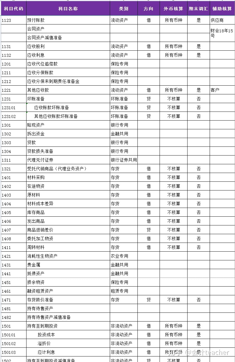 注冊電氣工程師考試基礎考試_國注冊化工工程師考試培訓教材注冊化工工程師執業資格考試專業_注冊會計考試