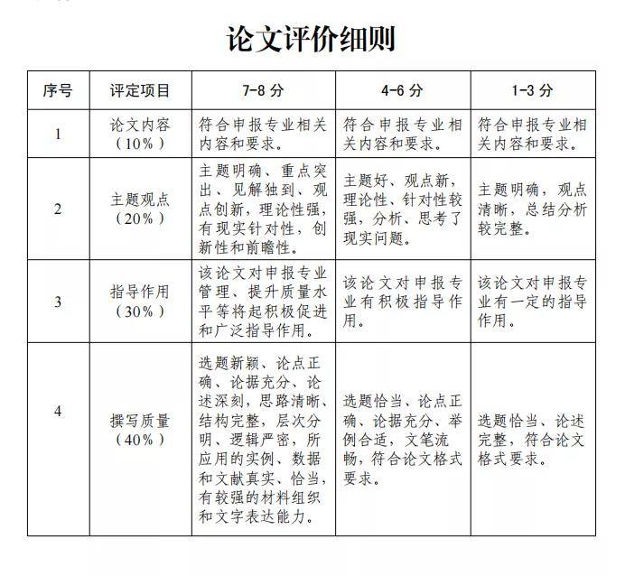 高級專業(yè)技術(shù)資格評審表_高級經(jīng)濟(jì)師河南評審_初中數(shù)學(xué)課件+高級評審