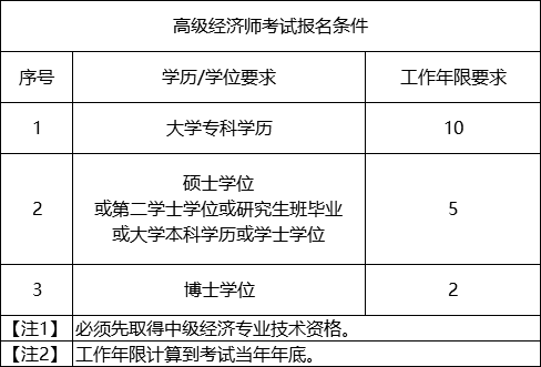 報考中級會計職稱的條件_中級經濟師報考名_中級經濟師報考