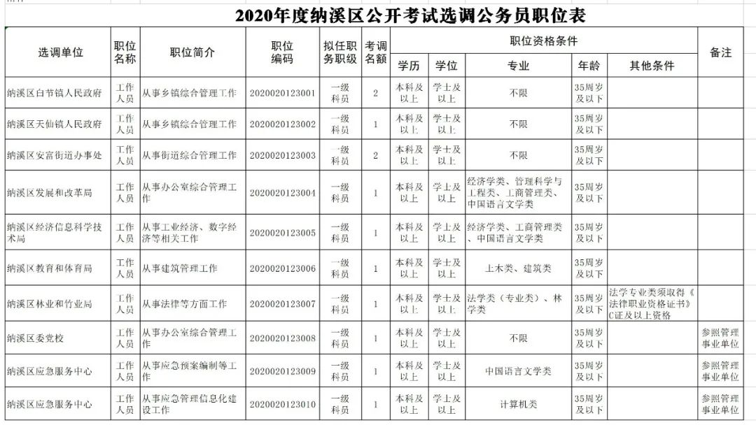 三級(jí)考試時(shí)間_沈陽人力資源三級(jí)考試報(bào)名時(shí)間_2014年人力資源師三級(jí)考試報(bào)名