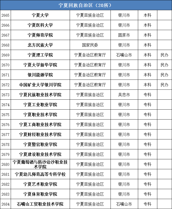 浙江省教育考試院教育考試服務中心_寧夏教育考試院_寧夏質檢院