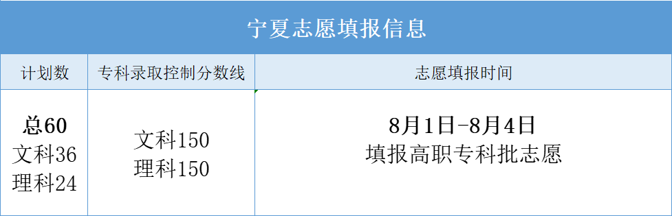 浙江省教育考試院教育考試服務中心_寧夏質檢院_寧夏教育考試院