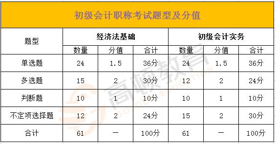 會計中級考試時間_中級審計師考試報名時間_2015會計初級考試報名時間