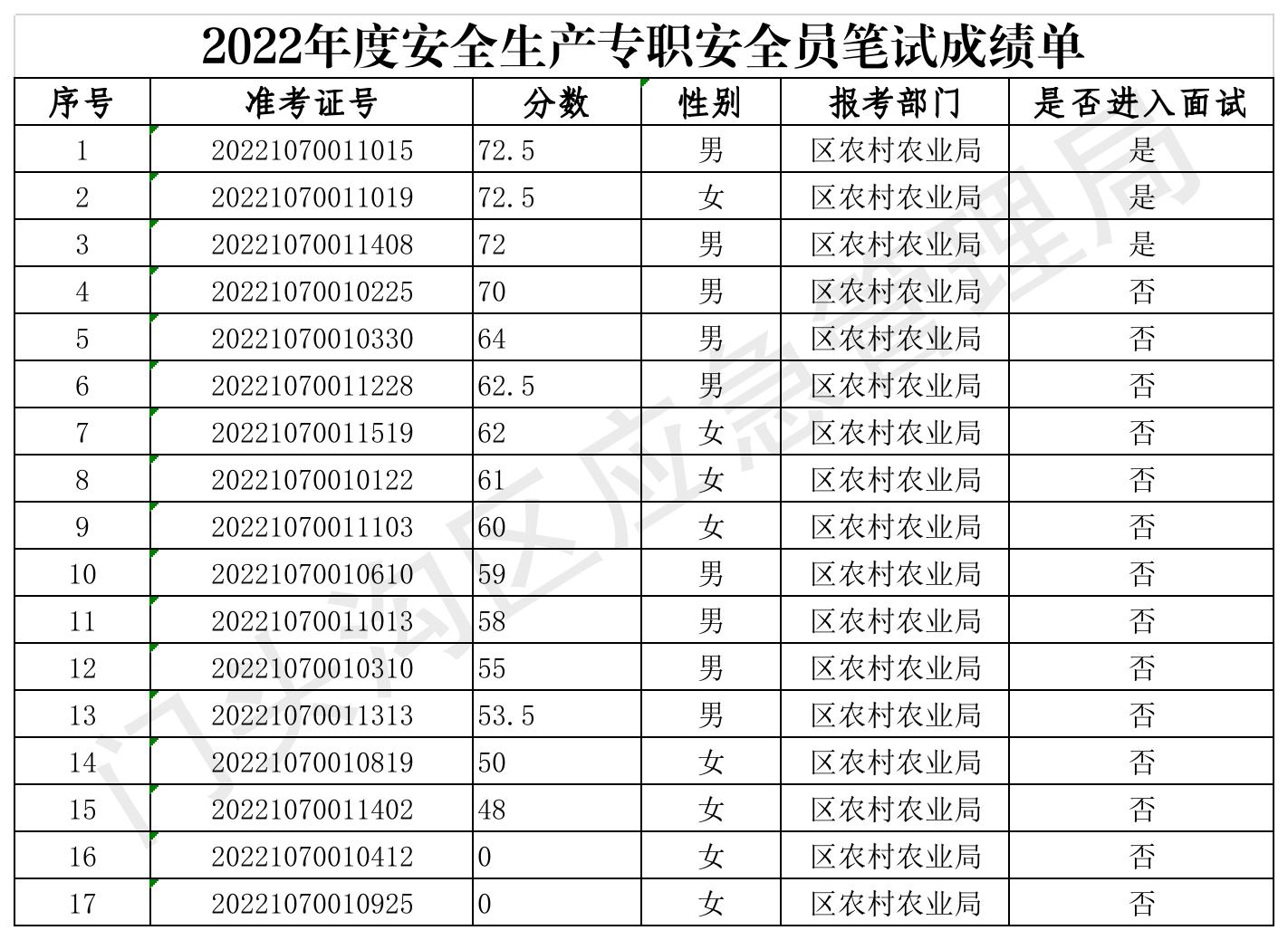 二建考試多久查成績(jī)_有沒(méi)有二建成績(jī)復(fù)查成功了？_二建考試成績(jī)
