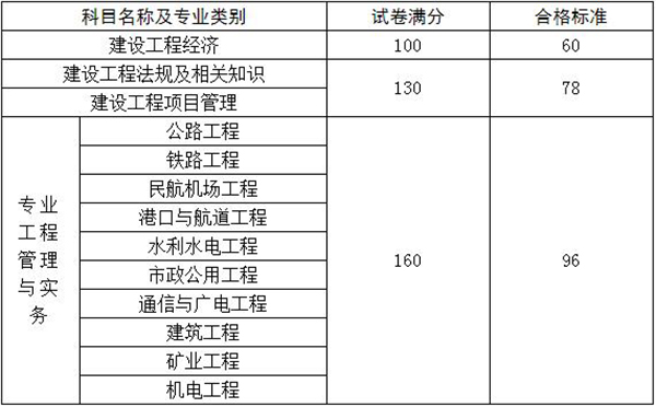 2013二建成績查詢時間_二建考試多久出成績_二建考試成績