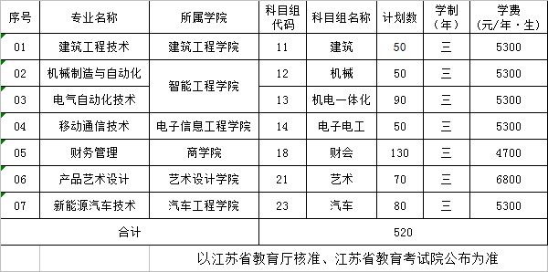 香港大學(xué)2013 自主招生 江蘇面試_2015江蘇自主招生錄取人數(shù)_江蘇高考招生