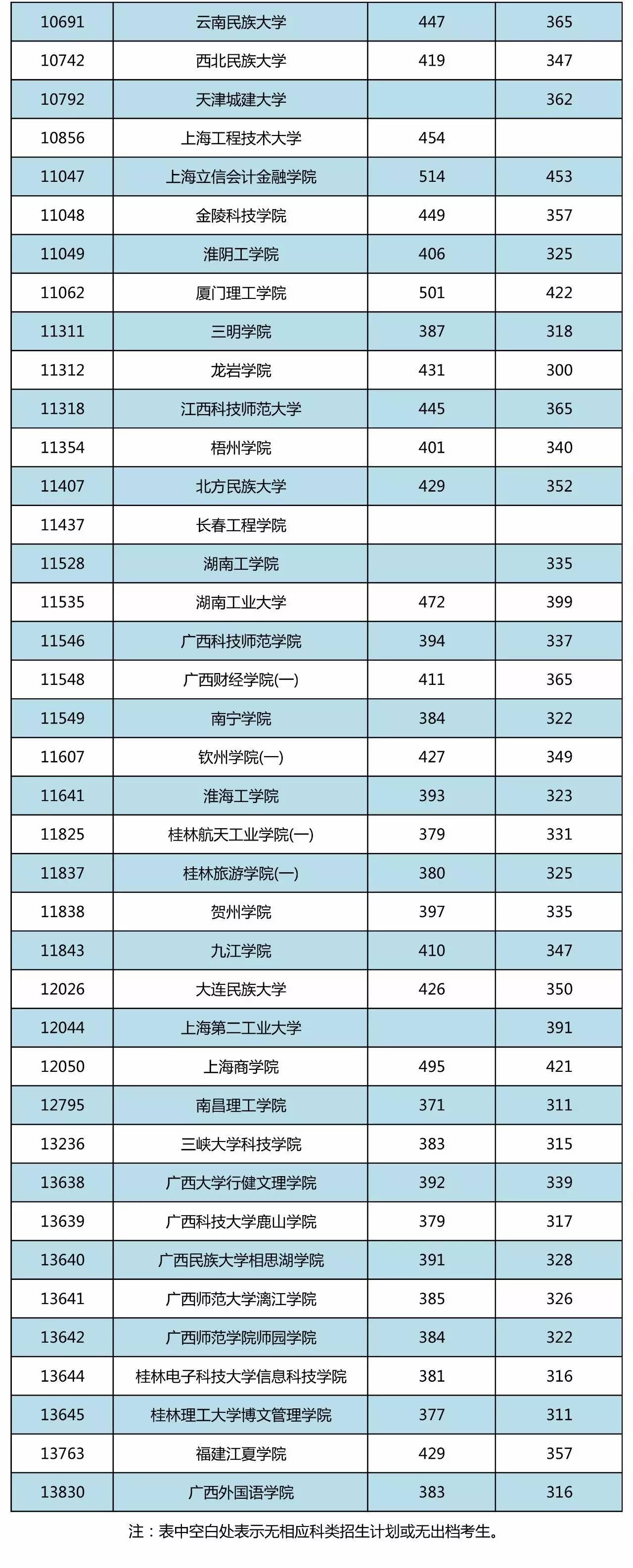 玉林衛校招生要求_玉林紅豆網玉林新聞_玉林市招生考試網