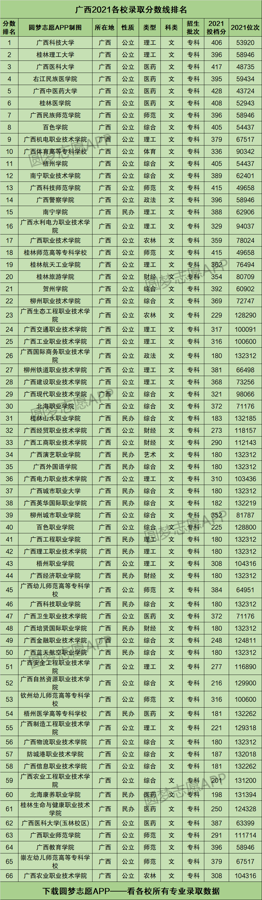 玉林紅豆網玉林新聞_玉林衛校招生要求_玉林市招生考試網