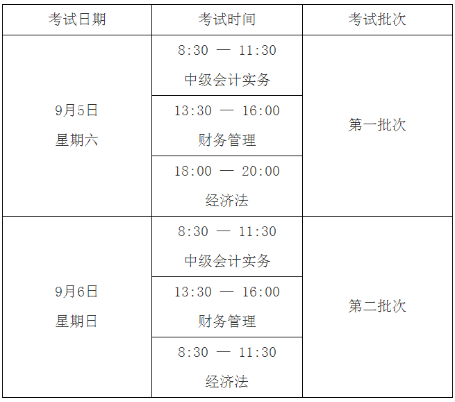中級經濟師報名入口_中級藥師報名入口_中級財務會計報名入口