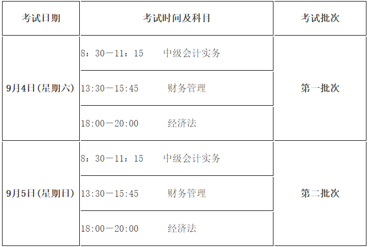 中級財務會計報名入口_中級藥師報名入口_中級經濟師報名入口