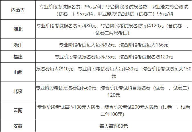 中級經濟師報名入口_中級財務會計報名入口_中級藥師報名入口