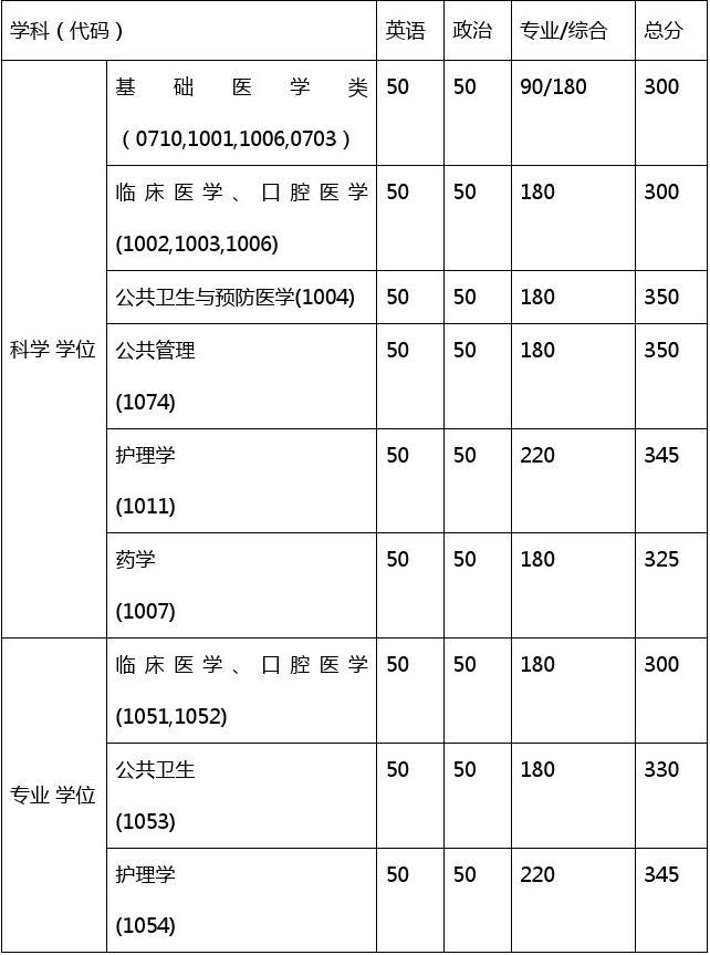 查詢英語4級成績_英語統考成績查詢_英語6級查詢成績時間