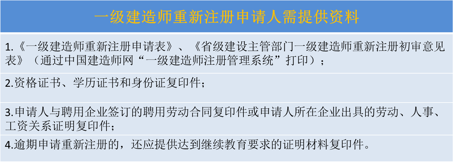 一級建造師證書具體考什么？_建造師證書掛靠_建造師證書掛靠推薦