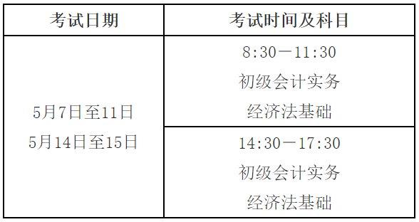 中級經(jīng)濟(jì)師報名入口_2022中級會計報名入口_中級醫(yī)師報名入口