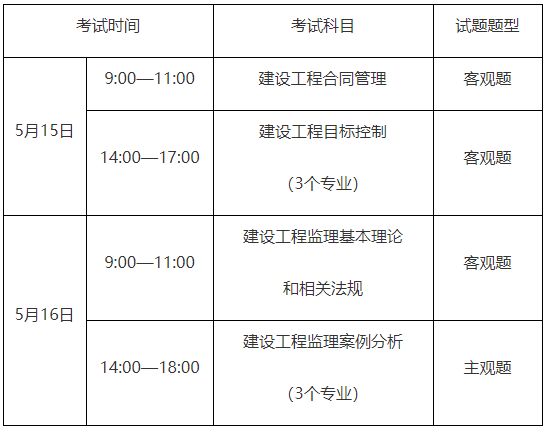 工程造價(jià)師考試科目_二建建筑和市政考試科目_二級(jí)建筑工程師考試科目