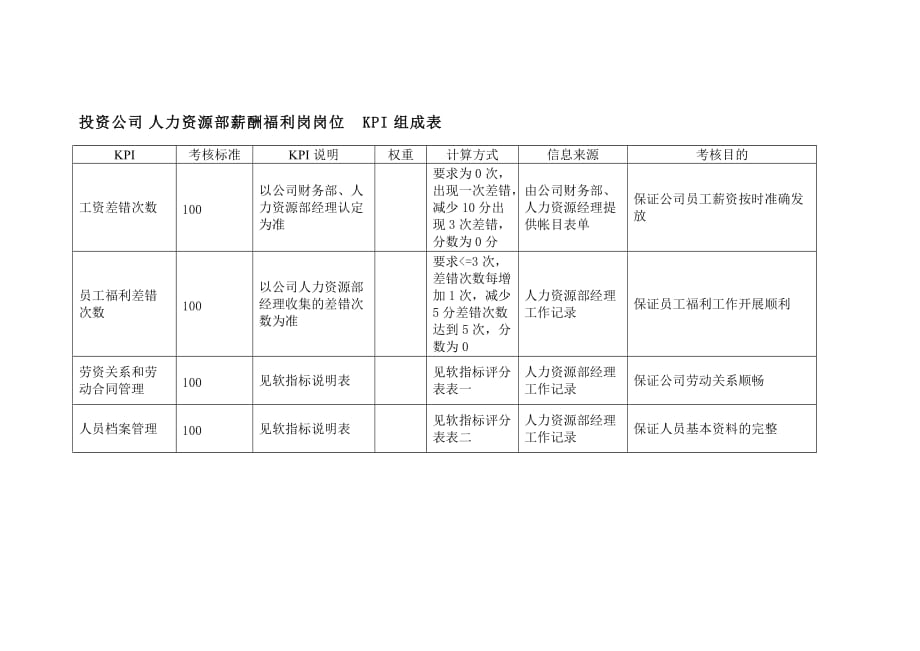 人力資源六大模塊具體實施_債轉股具體怎么實施_簡述員工福利計劃的實施 人力資源管理練習