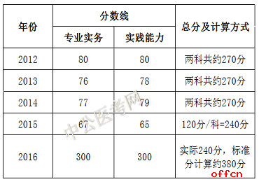 護士資格考試試題_護士資格考試時間_青年人護士資格考試網