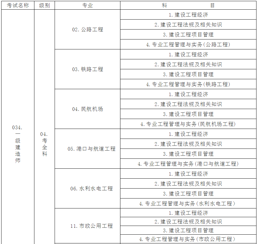 注冊內(nèi)審師好考嗎?_建筑師好考還是消防師好考_經(jīng)濟(jì)師哪個(gè)好考