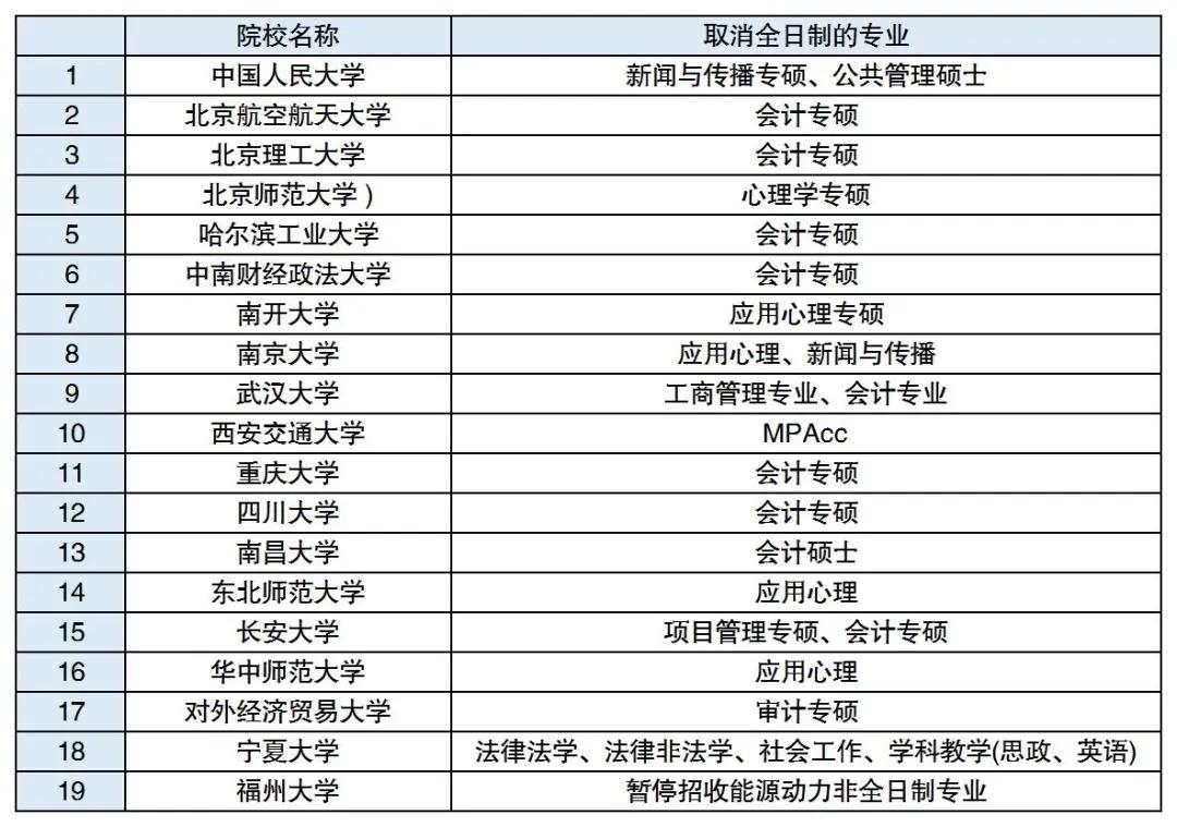 清華康奈爾mba學費_清華mba教材 領導力_清華mba學費