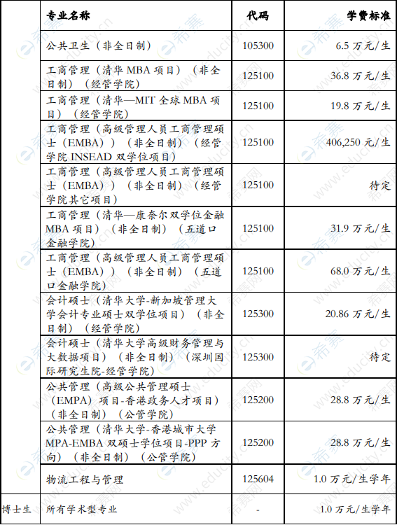 清華mba教材 領導力_清華經管學院mba_清華mba學費