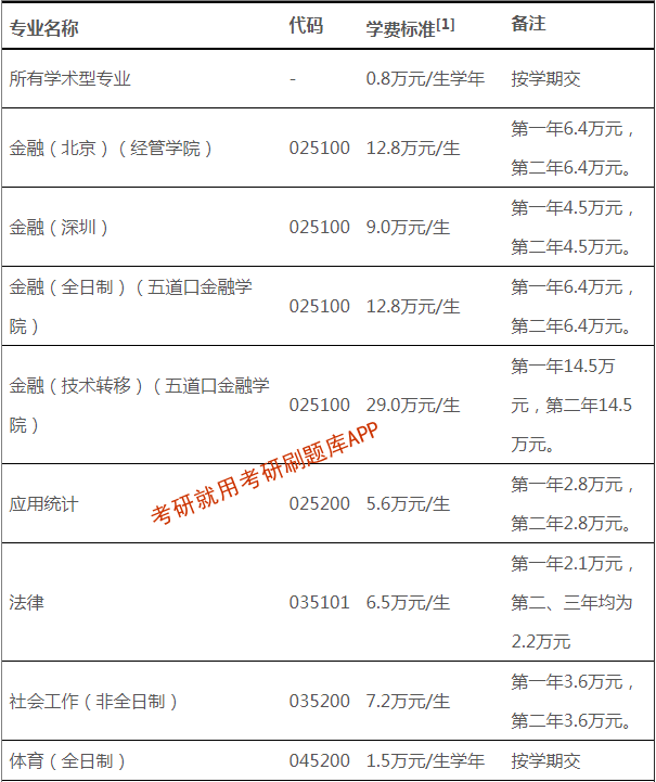 清華mba學費_清華經管學院mba_清華mba教材 領導力