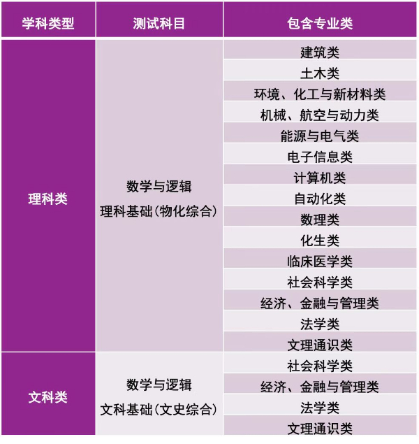清華mba學費_清華康奈爾mba學費_清華mba學費