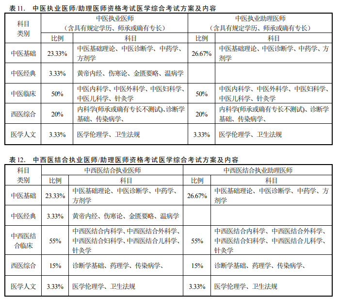 報考中醫(yī)醫(yī)師證要什么資格_2016年中醫(yī)醫(yī)師證報名條件_中醫(yī)醫(yī)師證報考條件
