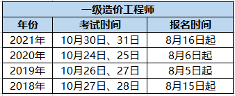 全國注冊造價工程師人數(shù)_注冊全國造價工程師_全國造價工程師注冊管理系統(tǒng)登錄