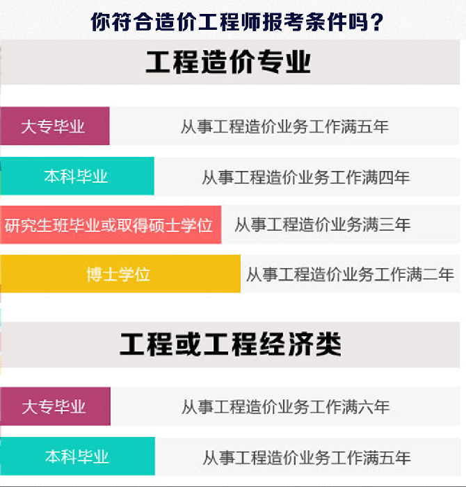 注冊全國造價工程師_全國注冊造價工程師人數(shù)_全國造價工程師注冊管理系統(tǒng)登錄